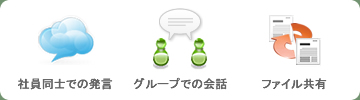 社員同士での発言 グループでの会話 ファイル共有